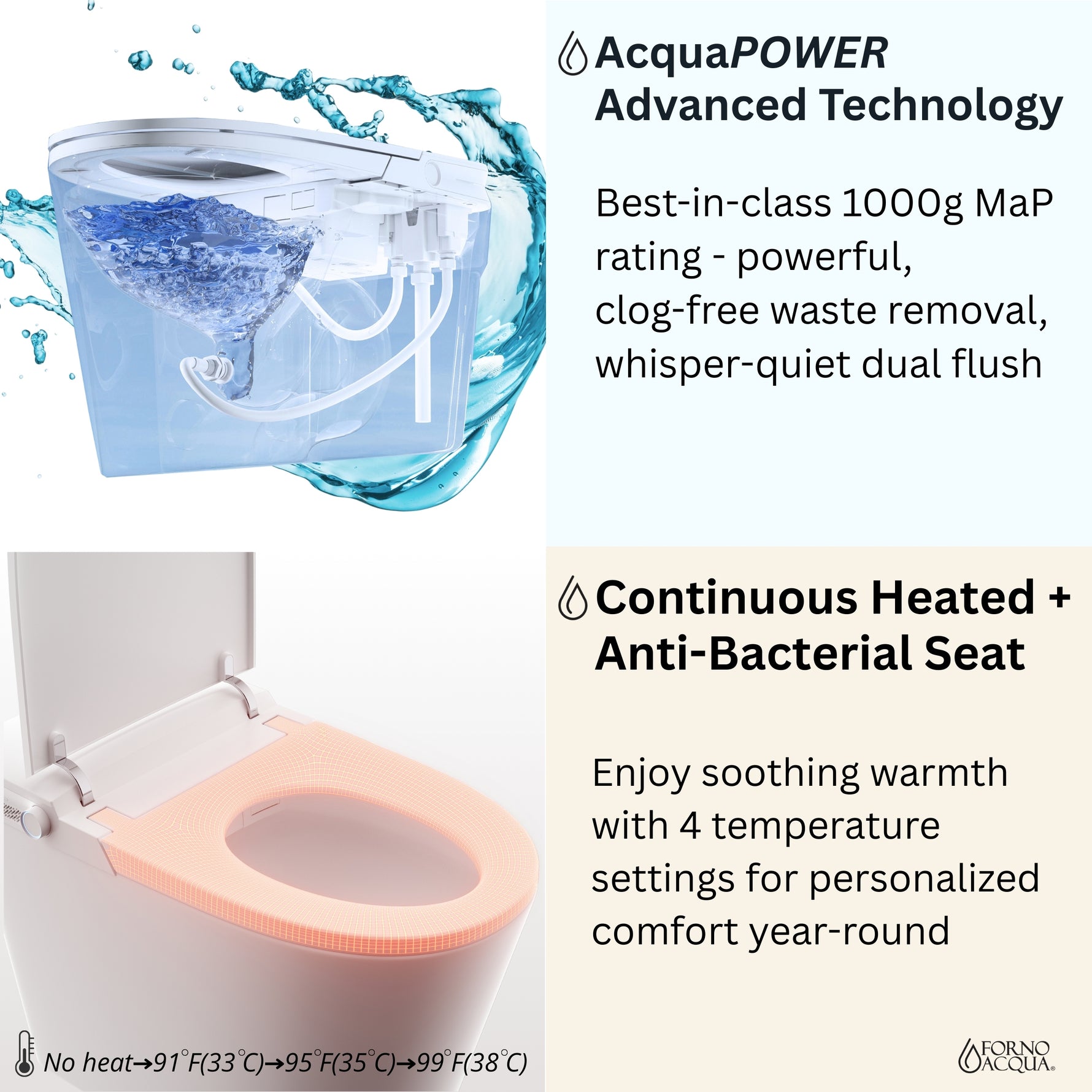 FORNO ACQUA Luxurious Super Smart Toilet. Includes Bidet, Heated Seat, Auto Flush, Auto Lid, Powerful Flush, Ideal for master bathrooms. - BonPrix Électroménagers