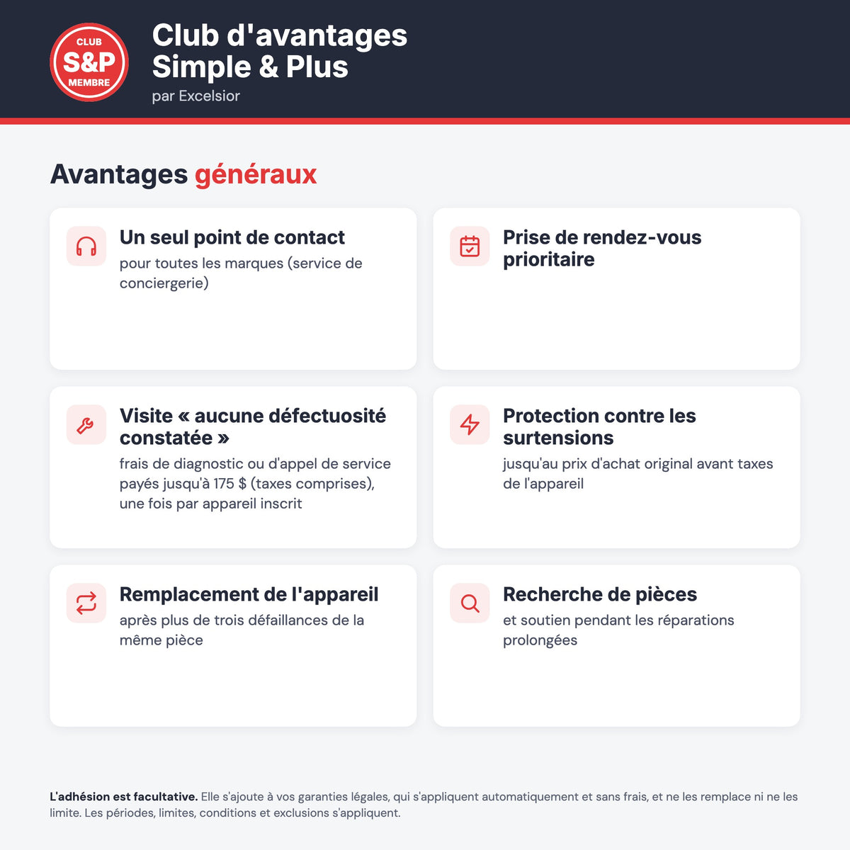 Avantages généraux du Club d'avantages Simple & Plus : point de contact unique, rendez-vous prioritaire, visite jusqu'à 175 $, protection contre les surtensions