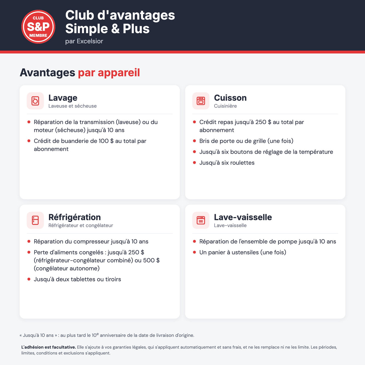 Avantages par appareil du Club Simple & Plus : lavage, cuisson, réfrigération et lave-vaisselle
