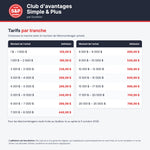 Tarifs du Club d'avantages Simple & Plus par tranche de montant d'achat, de 159,99 $ à 799,99 $