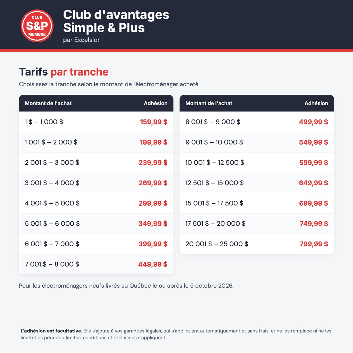 Tarifs du Club d'avantages Simple & Plus par tranche de montant d'achat, de 159,99 $ à 799,99 $