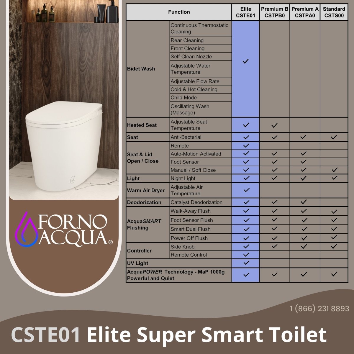 FORNO ACQUA Luxurious Super Smart Toilet. Includes Bidet, Heated Seat, Auto Flush, Auto Lid, Powerful Flush, Ideal for master bathrooms. - BonPrix Électroménagers